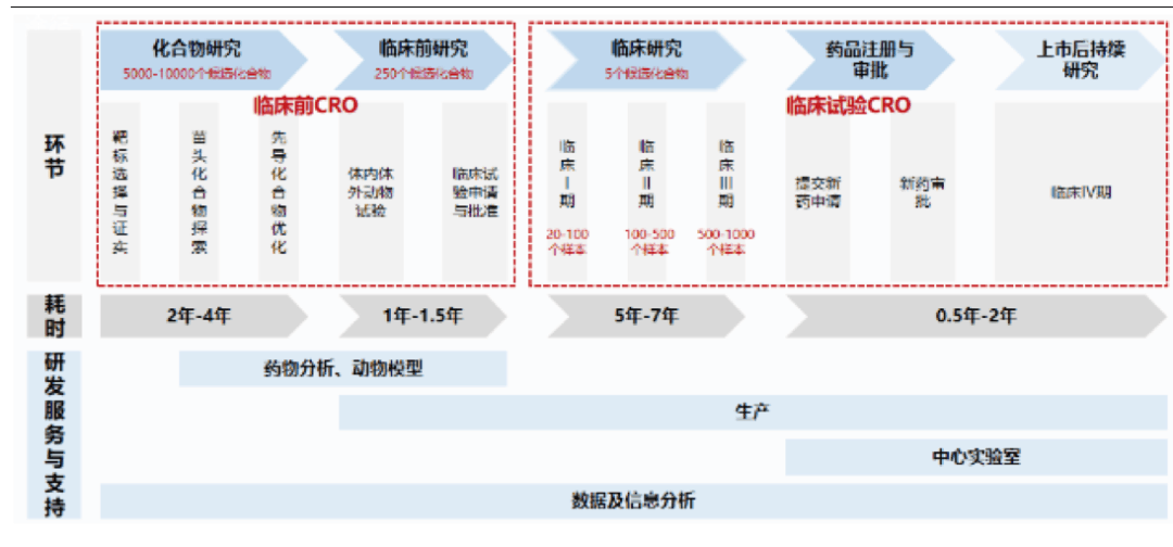 【原創(chuàng)研究】中國臨床CRO市場分析