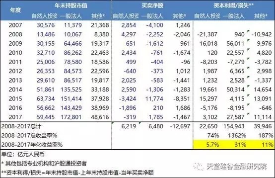 【原創研究】直覺在左、情緒在右，如何優雅駕馭A股這頭“灰犀牛”？